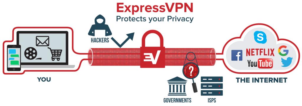 ExpressVPN meilleur VPN