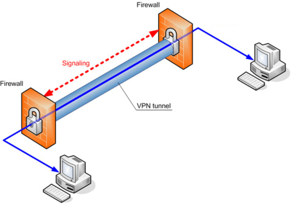 Qu'est-ce Qu'un VPN ? Définition - LesMeilleursVPN.com