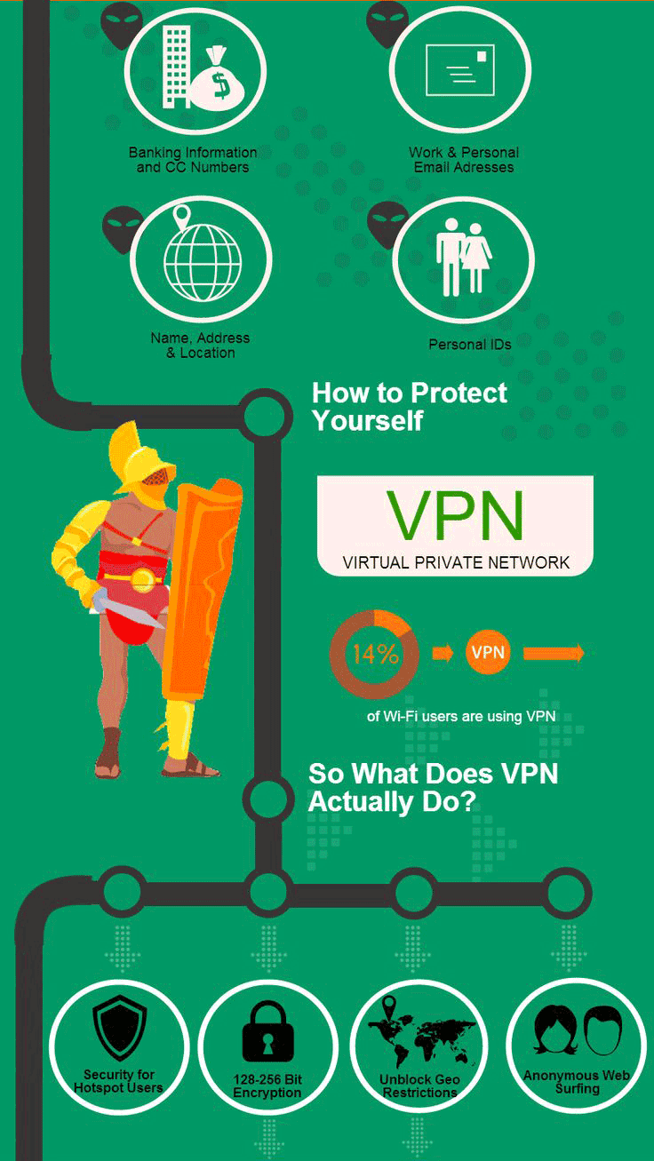 Wifi gratuit et VPN