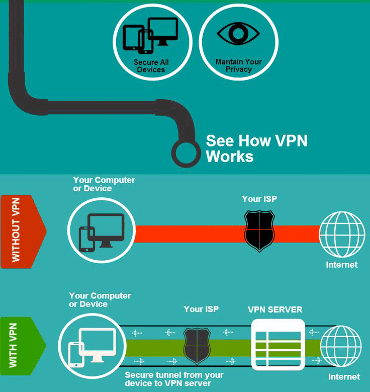 VPN et wifi gratuit
