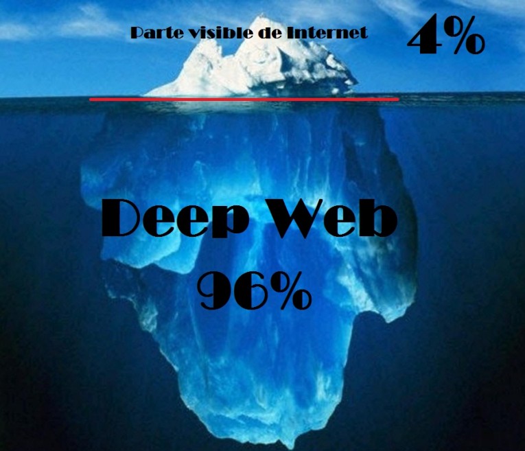 Deep Web Links 2024