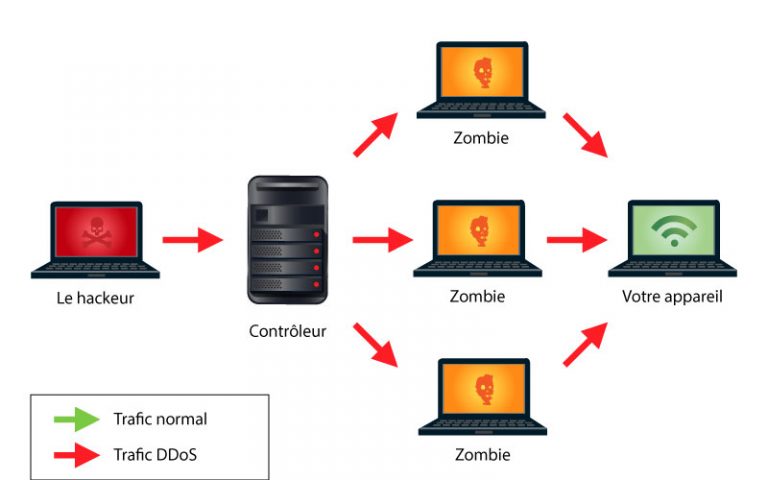 Ddos атака картинки